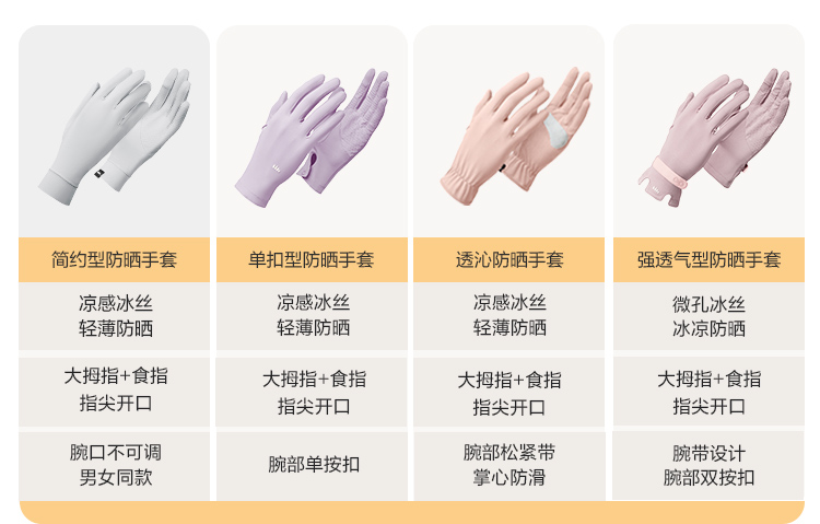 Beneunder 蕉下 逸纭系列防晒手套 UPF50+ 图2