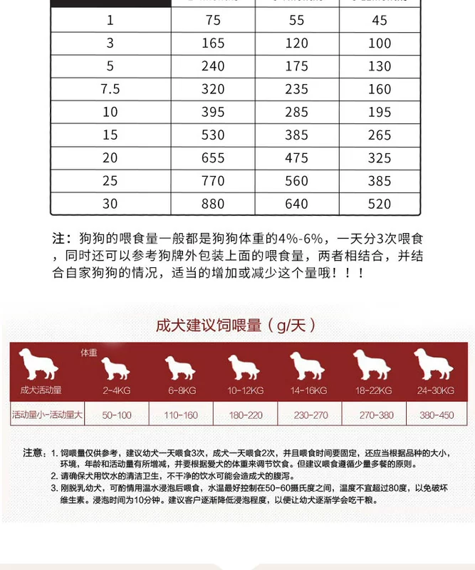 Thức ăn cho chó Huangzi 2,5kg5 kg Teddy VIP Jinmao Labrador Thức ăn cho chó trưởng thành đa năng hương vị gà 40 - Chó Staples thức ăn cho chó con 1 tháng tuổi