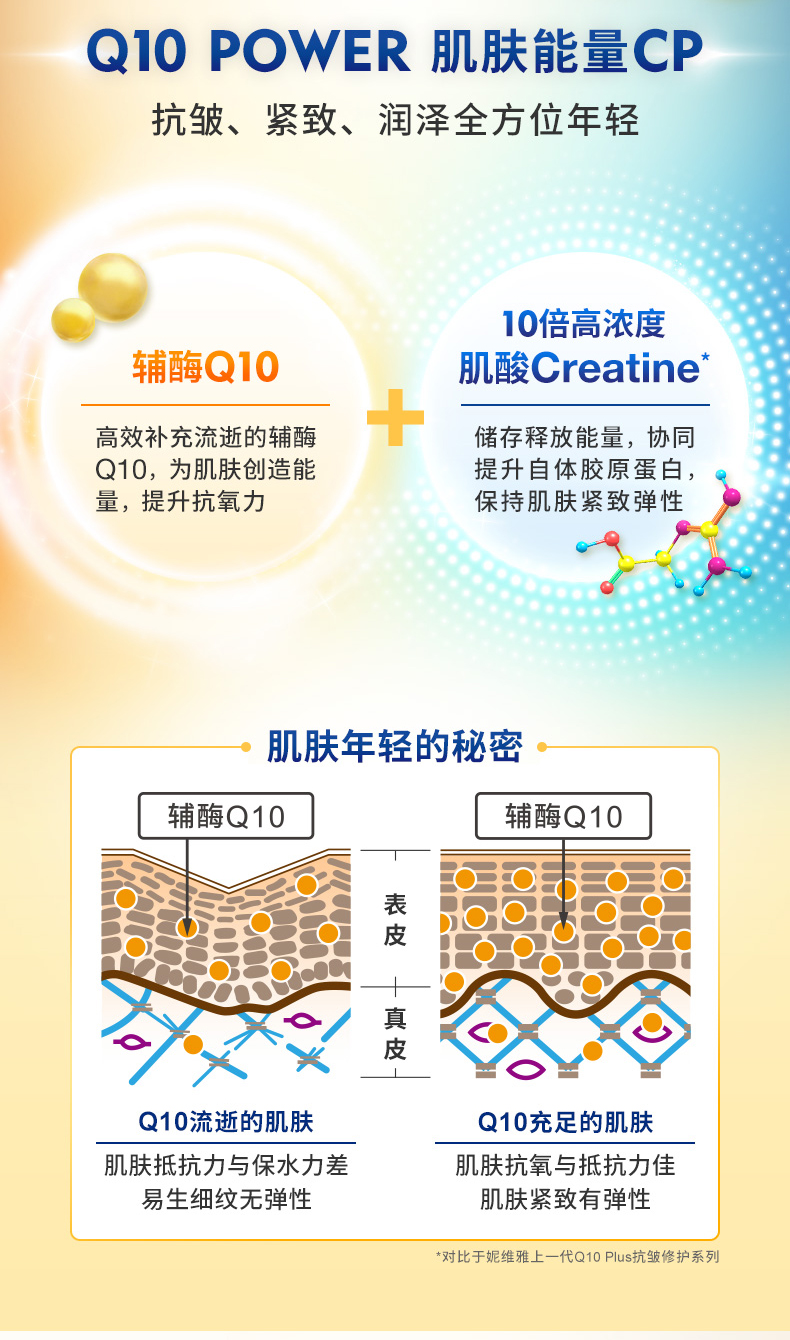 Nivea 妮维雅 Q10 Power 辅酶Q10肌能抗皱修护眼霜 15ml 图2
