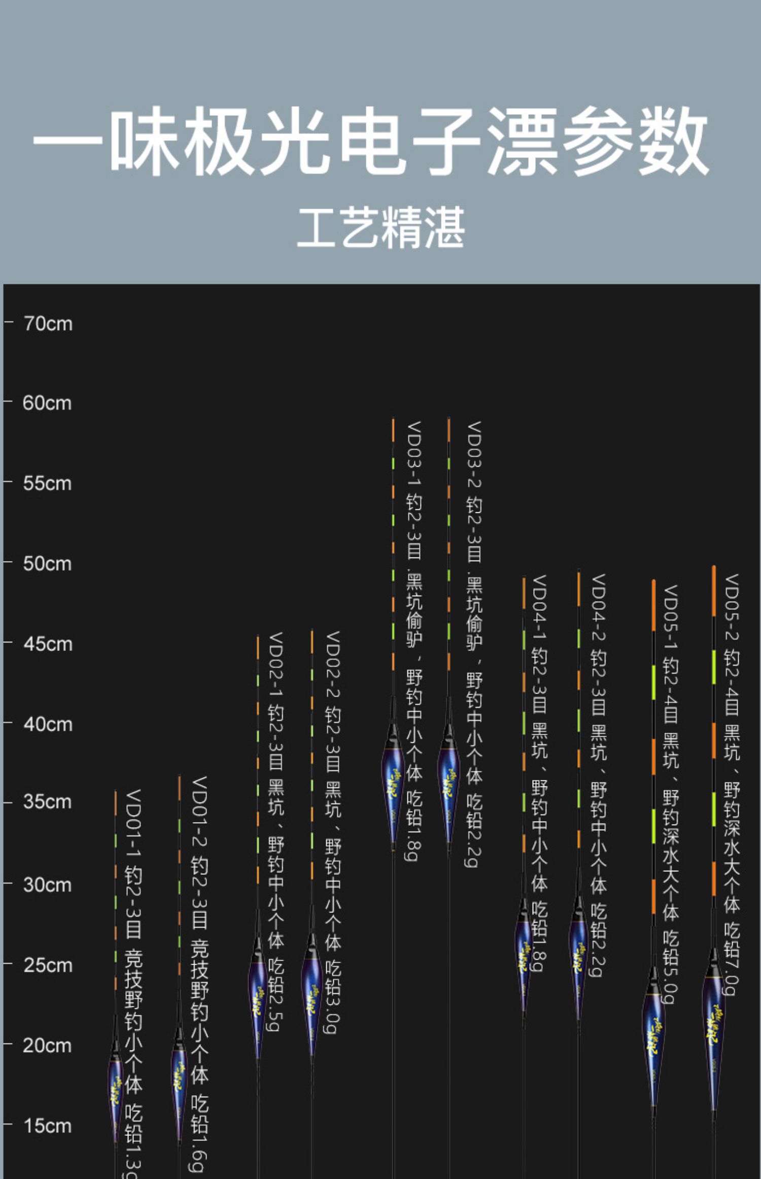 化氏一味极光高灵敏电子漂超醒目水无影纳米鱼漂大物钓鱼夜光浮漂