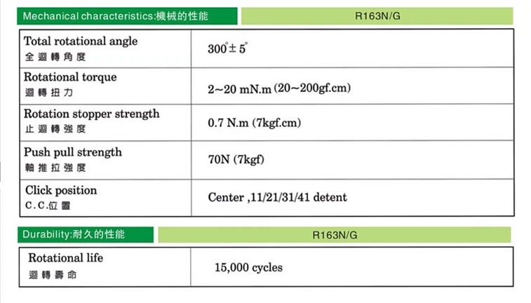 WH148 đơn đôi chiết áp B1K 2K5K10K20K 50K 100K 500K chiều dài tay cầm 15 20MM