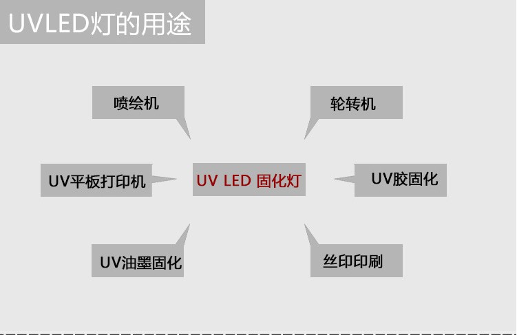 油墨固化机_带流水线UVLED固化系统固化UV胶UVLED油墨固化机