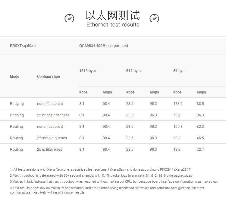 Сетевой мост mikrotik sxtsq lite60 rbsxtsq-60ad l3授权无线桥接器监控点对点