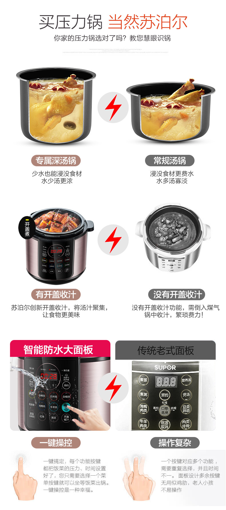 苏泊尔 SY-50YC8110E 电压力锅 5L 一锅双胆 图3