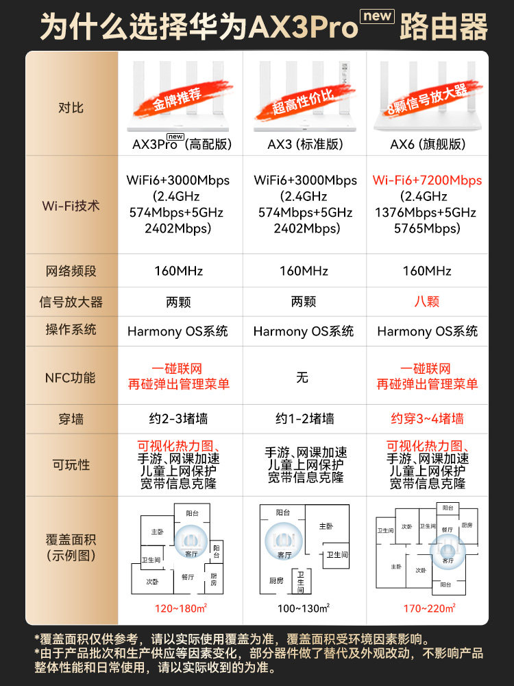 [Same-Day Delivery by Sf Express] Huawei Wifi6 Wireless Router Ax3Pro High-End Version Full House Wireless Wifi Coverage for Large Homes 3000m Fiber Router Home High-Speed Gigabit Wall-Penetrating Router