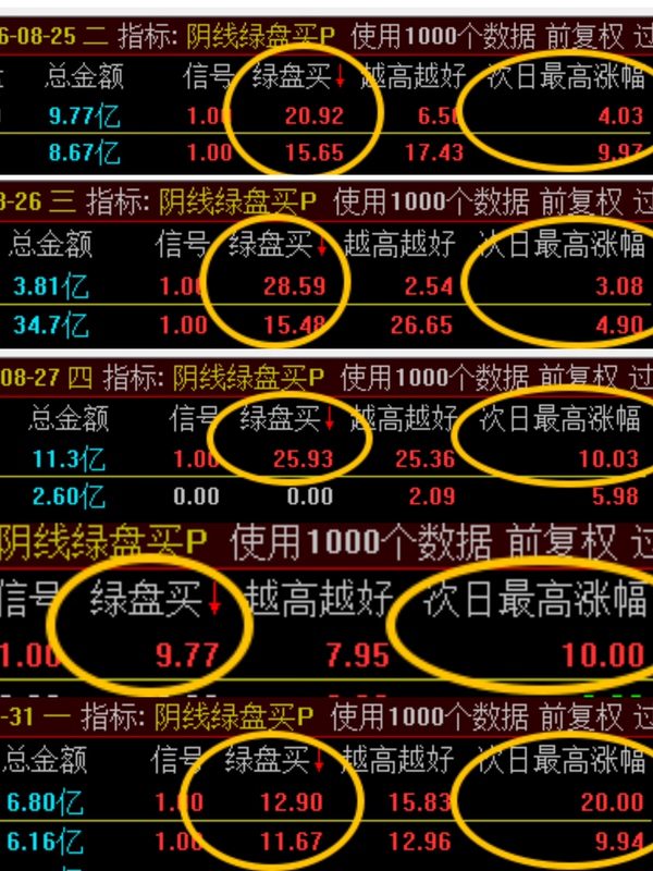 Tongdaxing [Green Line Buy] End-Of-Day Ranking Indicator Buy Today Sell Tomorrow Ultra-Short-Term Strategy Overnight Holding Method