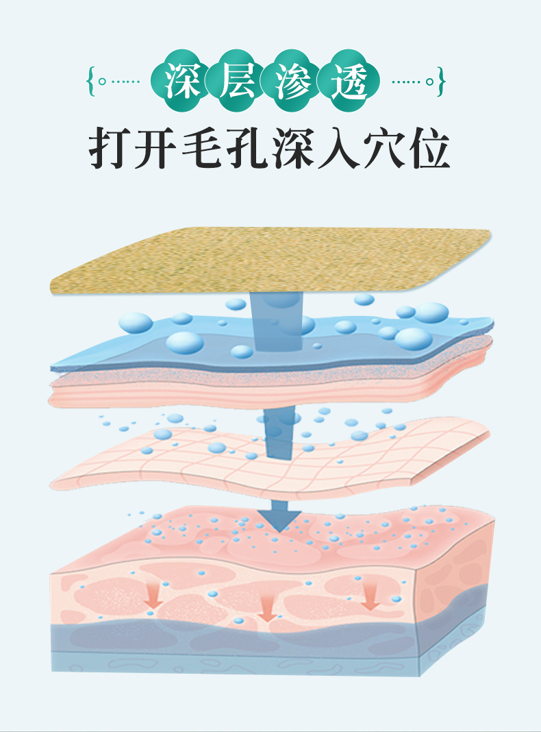 正虎堂 艾草三伏贴 16贴 图10