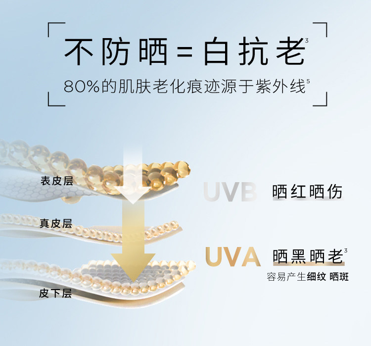 安享好物 安享A级防晒霜-欧莱雅小金管防晒霜 国标
