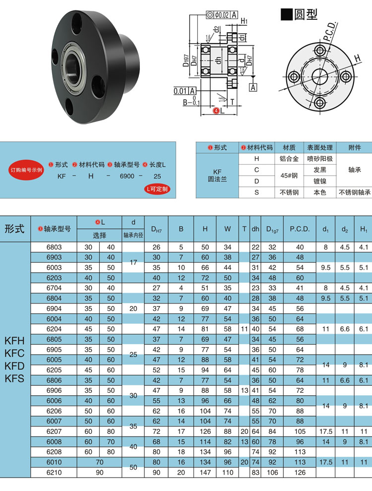Kfc_17-50_details_03.jpg