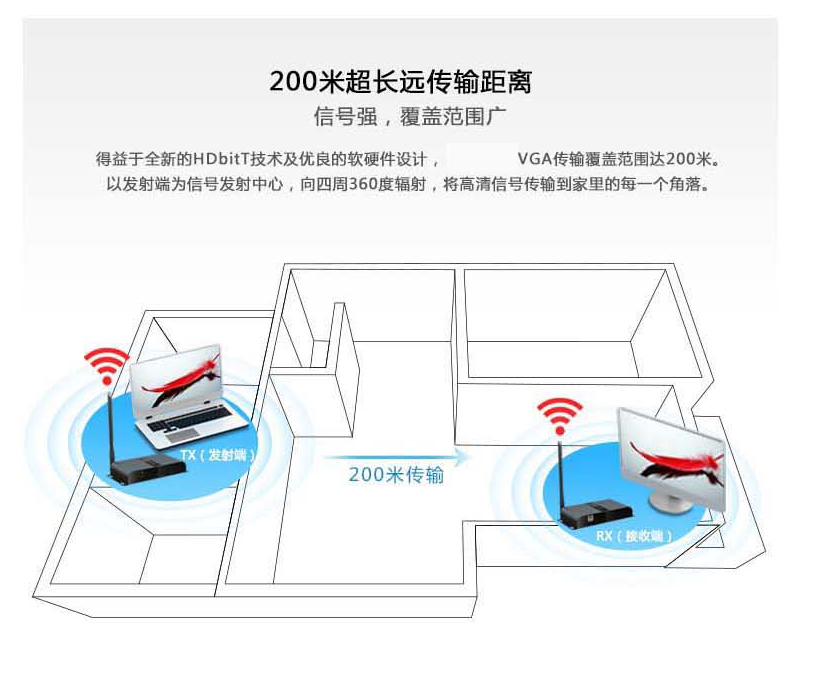 T801W-200 HDbitT VGA无线延长传输器200米 VGA无线延长传输器200米,HDbitT传输技术,VGA信号和音频信号无线传输