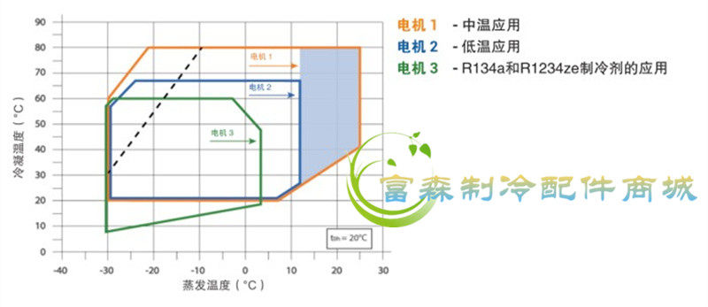 原装进口意大利富士豪半封闭低温活塞压缩机20P 25匹30匹40匹50匹(pic14)