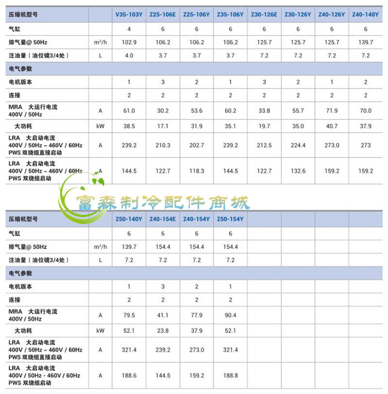 原装进口意大利富士豪半封闭低温活塞压缩机20P 25匹30匹40匹50匹(pic20)