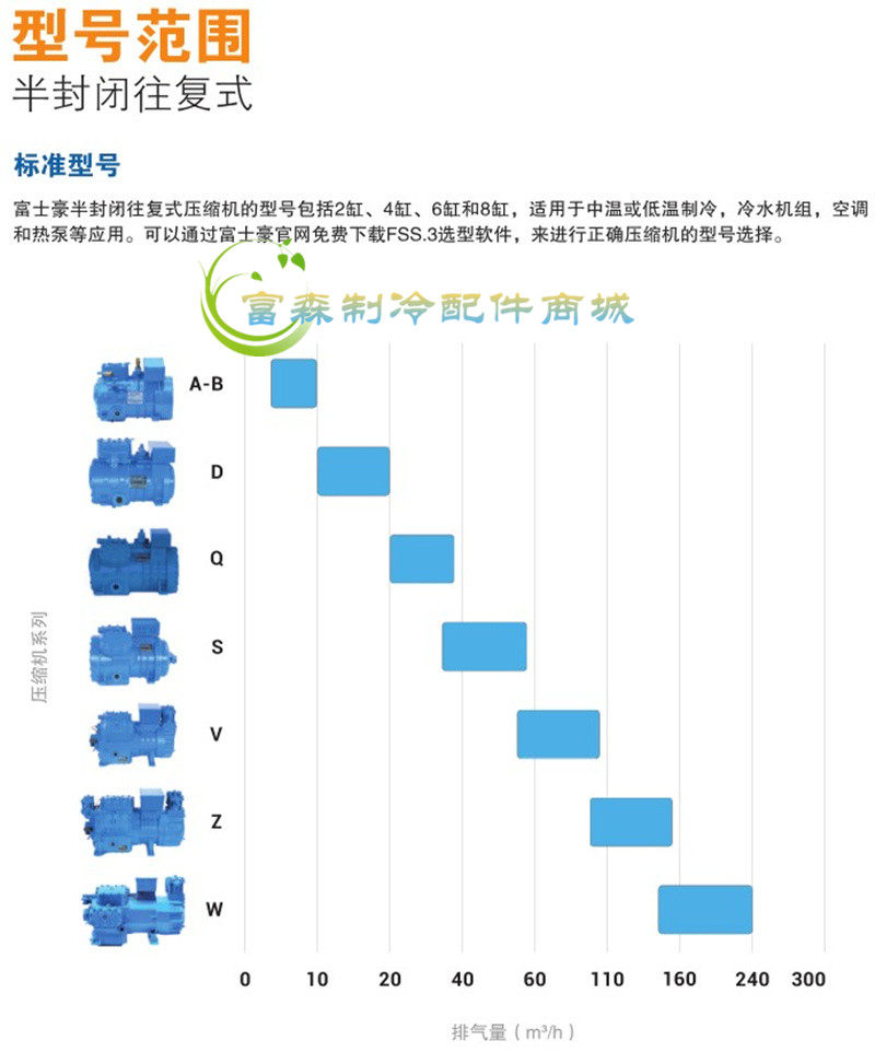 原装进口意大利富士豪半封闭低温活塞压缩机20P 25匹30匹40匹50匹(pic15)