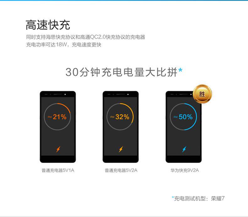 chargeur HUAWEI pour téléphones HUAWEI HUAWEI - Ref 1294210 Image 6