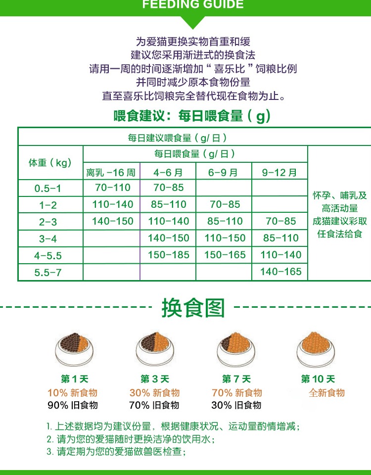 Niềm vui hơn thức ăn cho mèo trưởng thành Công thức hoạt động protein cao thức ăn cho mèo Thức ăn cho mèo 1,4kg thức ăn chủ yếu cho mèo thức ăn tốt cho mèo