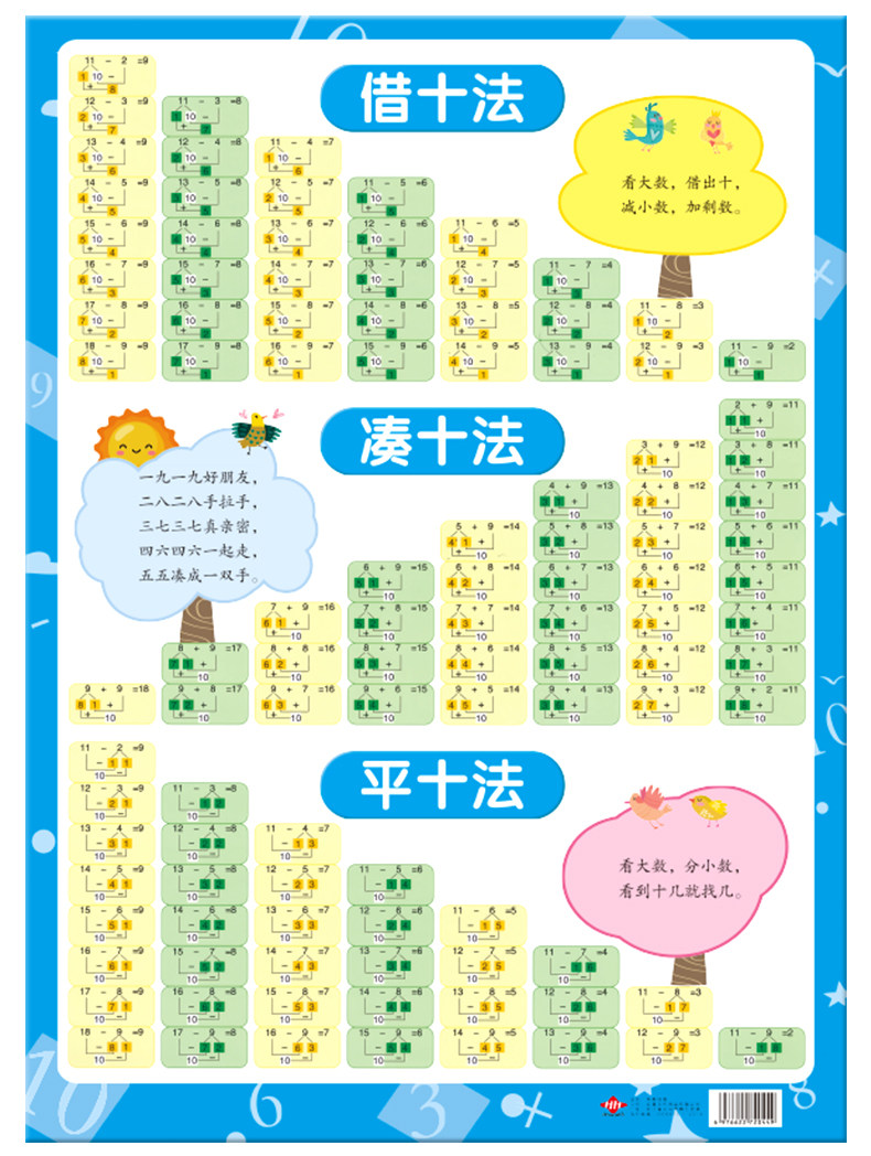 加法加减法口诀表10以内的分解与组成挂图拼音学习墙贴乘法乘除法-阿里巴巴