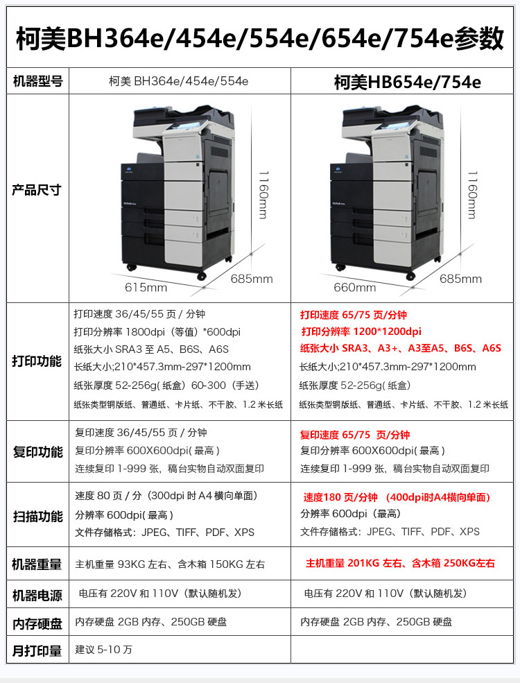 Máy in khổ A3 Máy quét photocopy đen trắng Kemei văn phòng thương mại lớn BH554 364e 654 - Máy photocopy đa chức năng máy photocopy giá rẻ