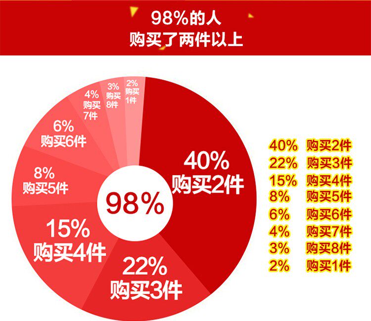 Support téléphone mobile - Ref 1358885 Image 7