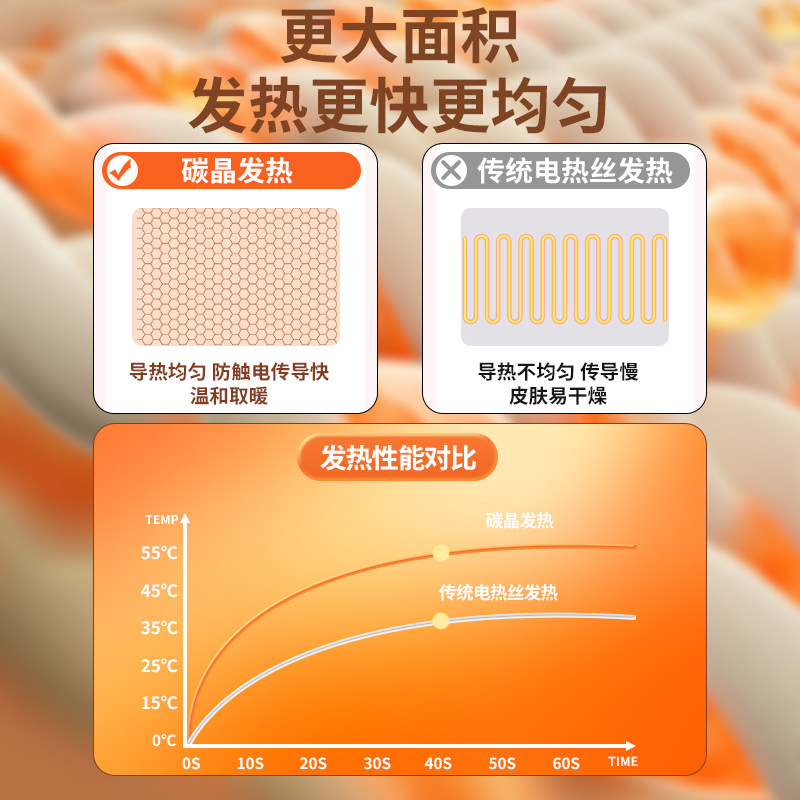 Royalstar Graphene Carbon Crystal Floor Heating Pad Living Room Electric Heating Carpet Home Floor Heating Pad Heating Heating Pad