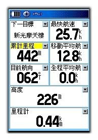 Навигационная информация