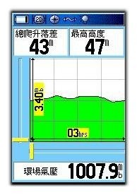 высокая Двоящее давление