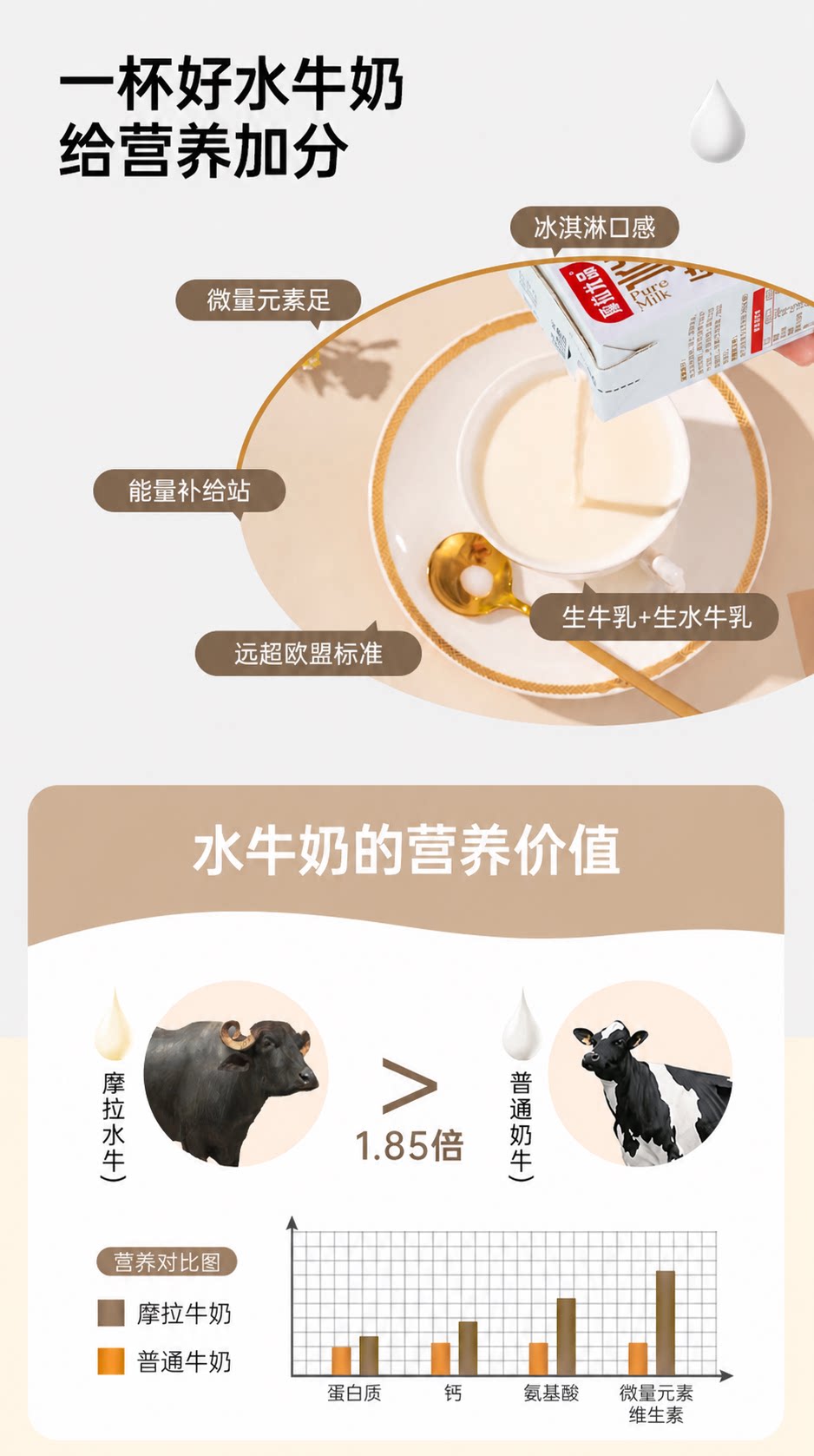 安享好物 安享B级纯奶-摩拉尤品纯牛奶 国标 