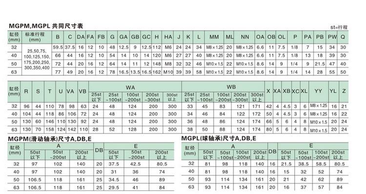 Цилиндр 岳荣带导气缸杆mgpm63-10-20-30三杆三轴气缸mgpl63-40-50-75-100