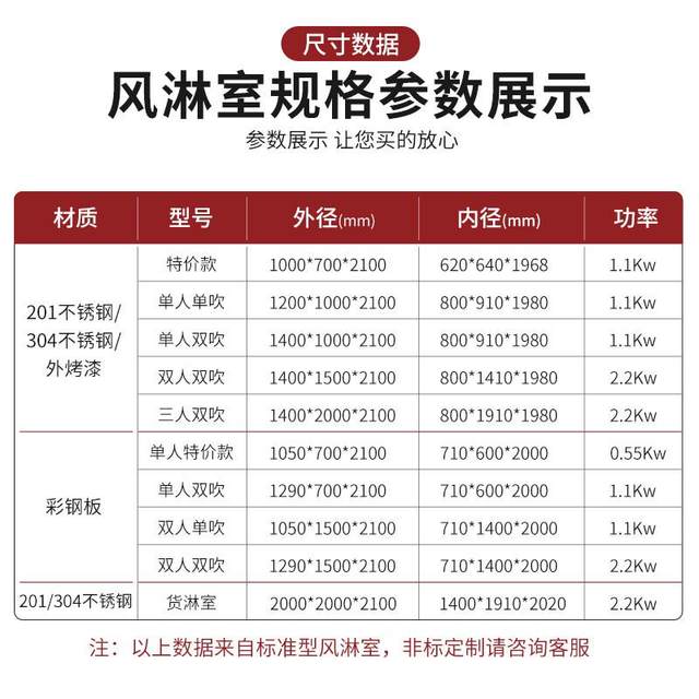 304/201 Air shower room manufacturer Single double blowing electronic factory air shower door丨 Room shower cargo clean room air shower room