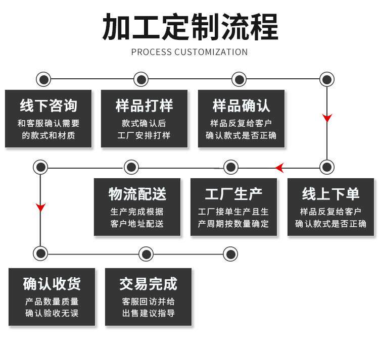 간단한운동