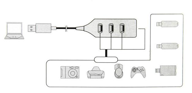 Hub USB - Ref 372269 Image 11