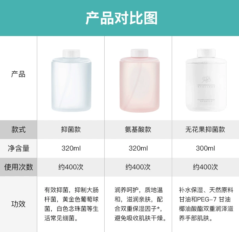 Bộ rửa điện thoại di động Xiaomi Máy tạo bọt xà phòng cảm ứng hoàn toàn tự động Máy rửa tay kháng khuẩn và kháng khuẩn gia dụng dành cho trẻ em hộp đựng sữa tắm treo tường