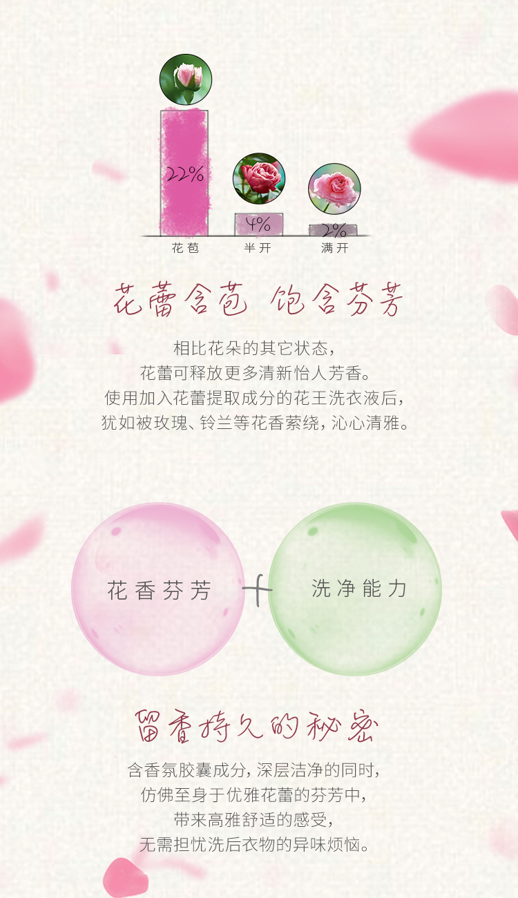 日本 KAO/花王 洁霸馨香系列 洗衣液 820g*3瓶 图3