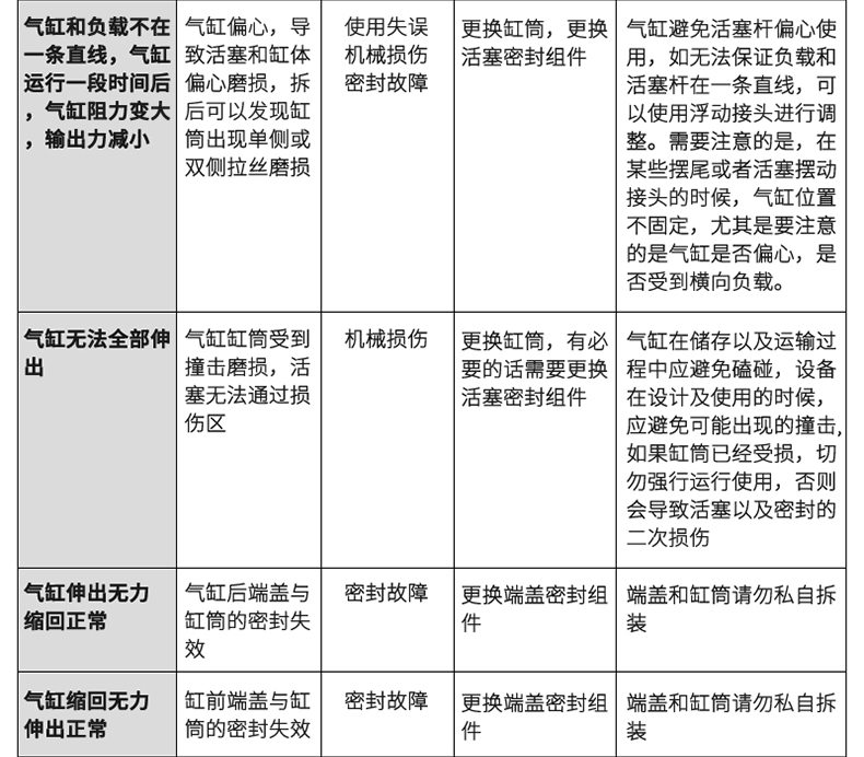 Xi lanh mỏng ren ngoài SDA12/16/20/25/32/40/50/63-5-10-15-30-35-B xi lanh khí nén 2 ty xy lanh tpc