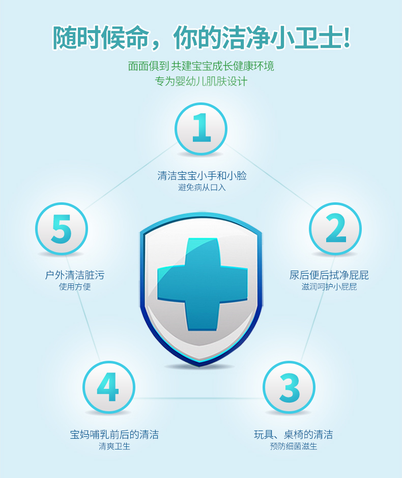 Trẻ sơ sinh Khăn lau trẻ em Gói khăn giấy ướt Em bé sơ sinh Khăn tay trẻ em Gói di động 10 10 Gói khăn giấy ướt tốt cho da mặt