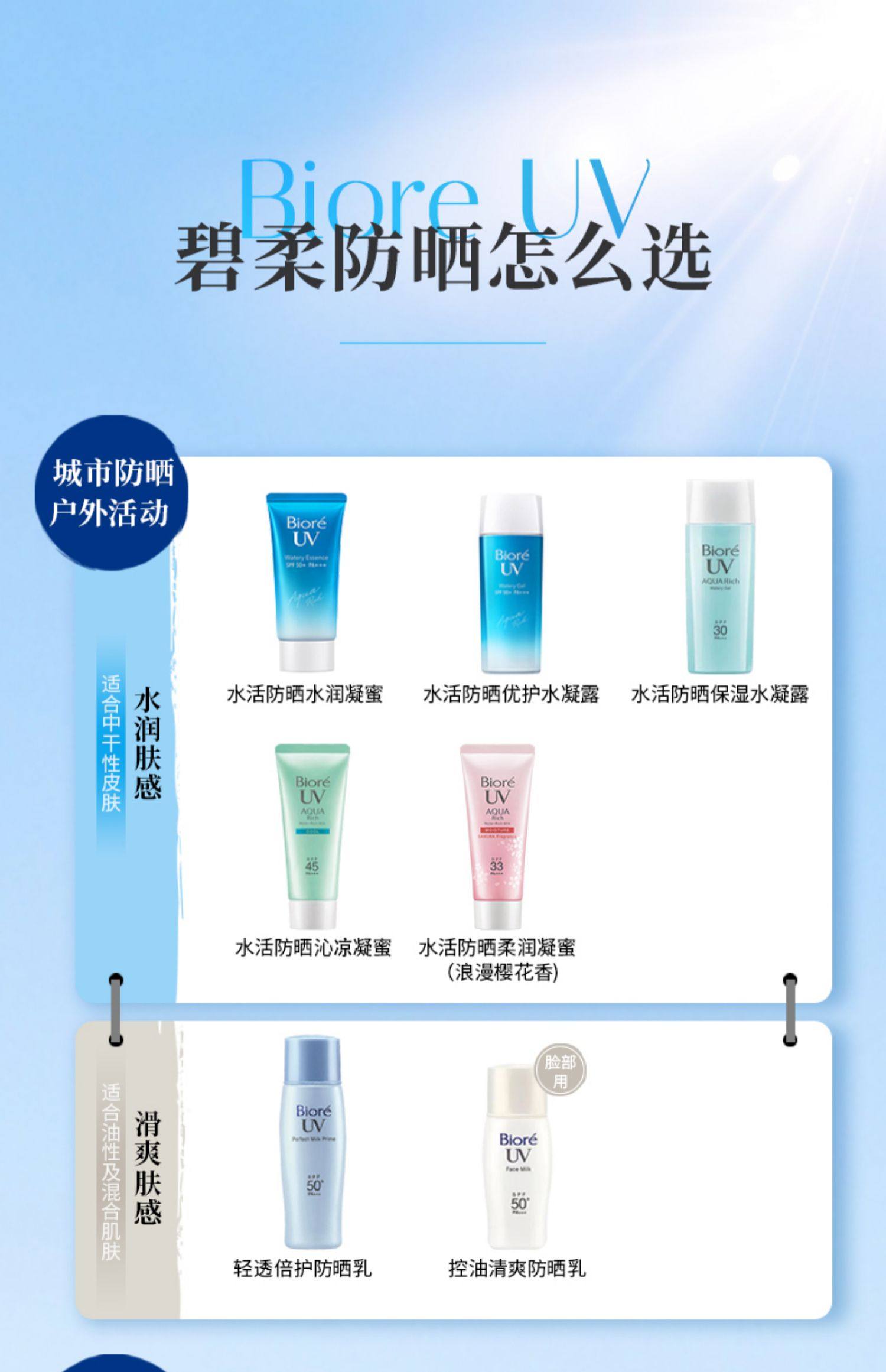 【日本直邮】KAO花王 BIORE碧柔 水精华清爽保湿防晒乳 SPF50+PA++++ 70g