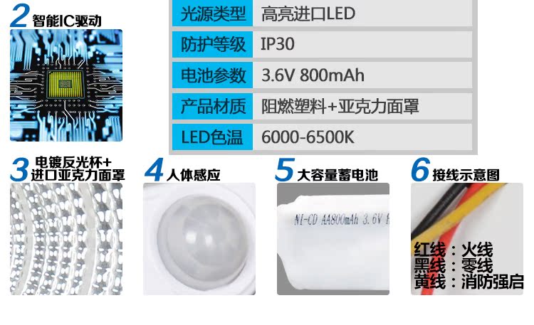  8W-贴片-人体感应-应急吸顶灯参数_03.jpg