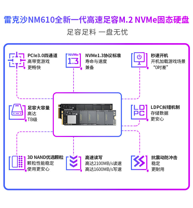 雷克沙 NM610 固态硬盘 500GB M.2接口(NVMe协议) 图4