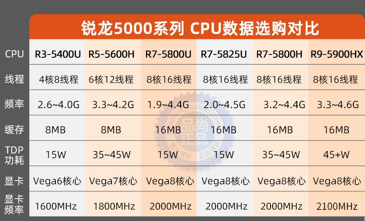 AMD RYZEN R7-5800U мини главная эвм 8 core 5825U офис домой NUC игра mini компьютер позволять система  