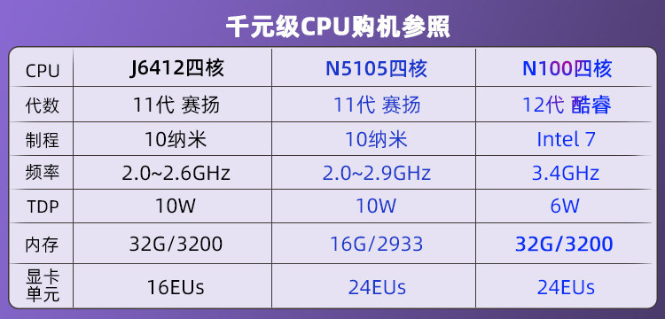 Mofang N150 мини главная эвм win11 офис игра 4K миниатюрный miniPC малый электрический мозг сеть тройное Отображение M8s Morefine/party
