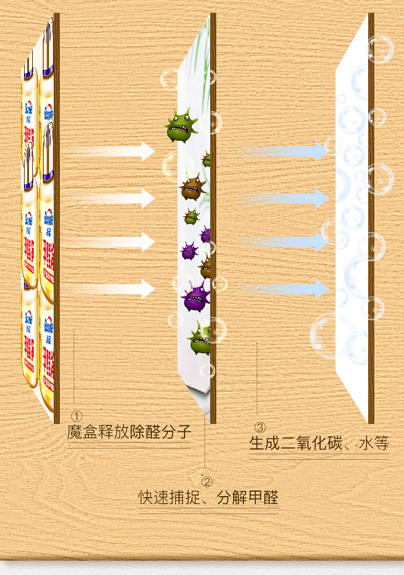 CCTV展播品牌 必酷蕾 强力型 除甲醛魔盒 150g 图6