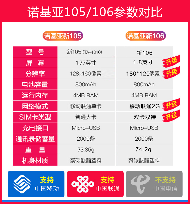 New Nokia 106 mới di động già nút dài chờ chức năng kẹo nhỏ điện thoại thanh đầy đủ thông tin người đàn ông và phụ nữ trong độ tuổi sinh máy con máy phụ tùng cửa hàng flagship chính thức của Nokia 105 - Điện thoại di động điện thoại giá rẻ