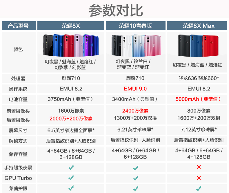 ? 6 lãi tủ lạnh Huawei danh dự + để gửi hàng đầu chính thức toàn màn hình điện thoại vinh quang vinh quang 8X Chơi 8xmax giá Thưởng thức x8 trang web chính thức 9i sinh viên v10 128g trẻ mới - Điện thoại di động giá oppo a92