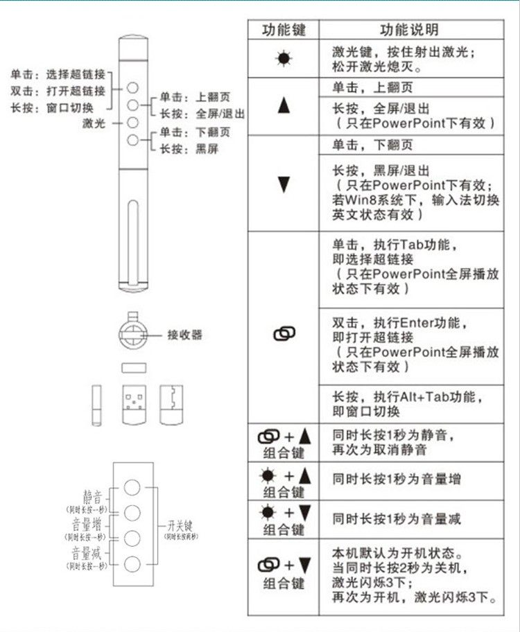 Telecommande - pointeur laser - Ref 385270 Image 14