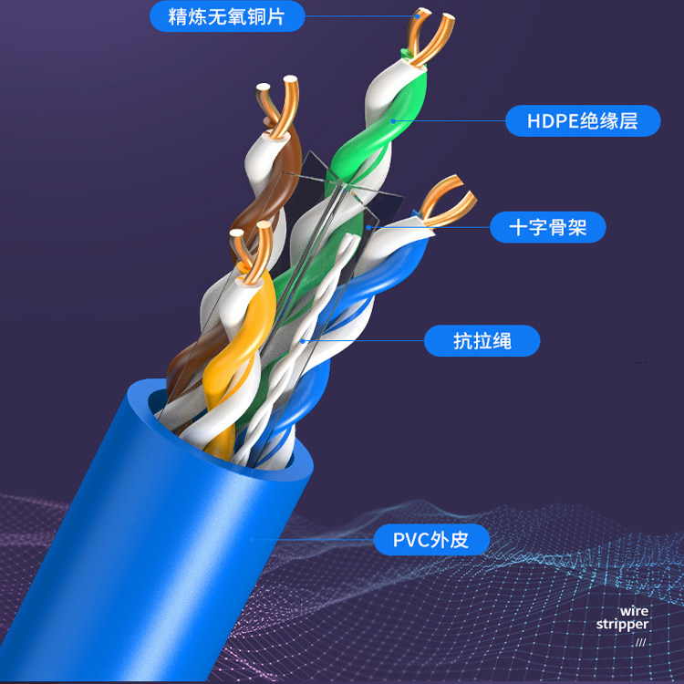 安普超五类六网络线8芯双屏蔽300米,千兆纯铜监控POE网线,值得信赖吗?-网线-淘宝好物网