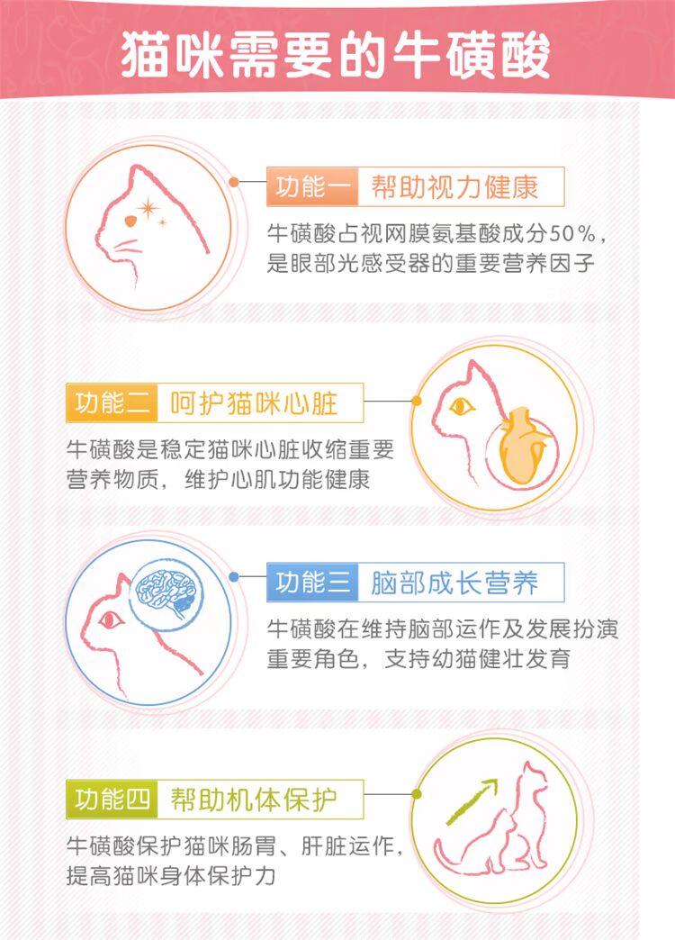 Bột sữa dê Inkat mèo Medes sơ sinh mang thai mèo nữ dinh dưỡng với mèo bột mèo đặc biệt - Cat / Dog Health bổ sung sữa cho mèo