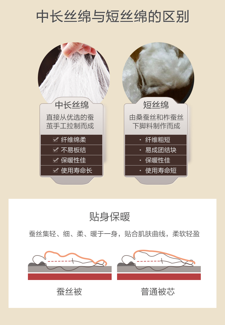 富安娜 蚕丝+羊毛二合一被子子母被 四季可用1.2m 图4