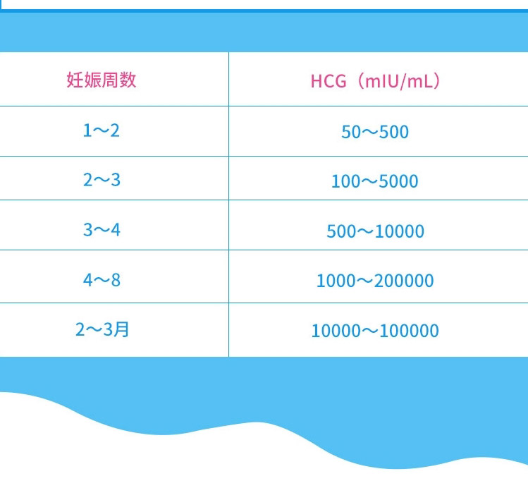 仙知早早孕检测试纸10条胶体2盒