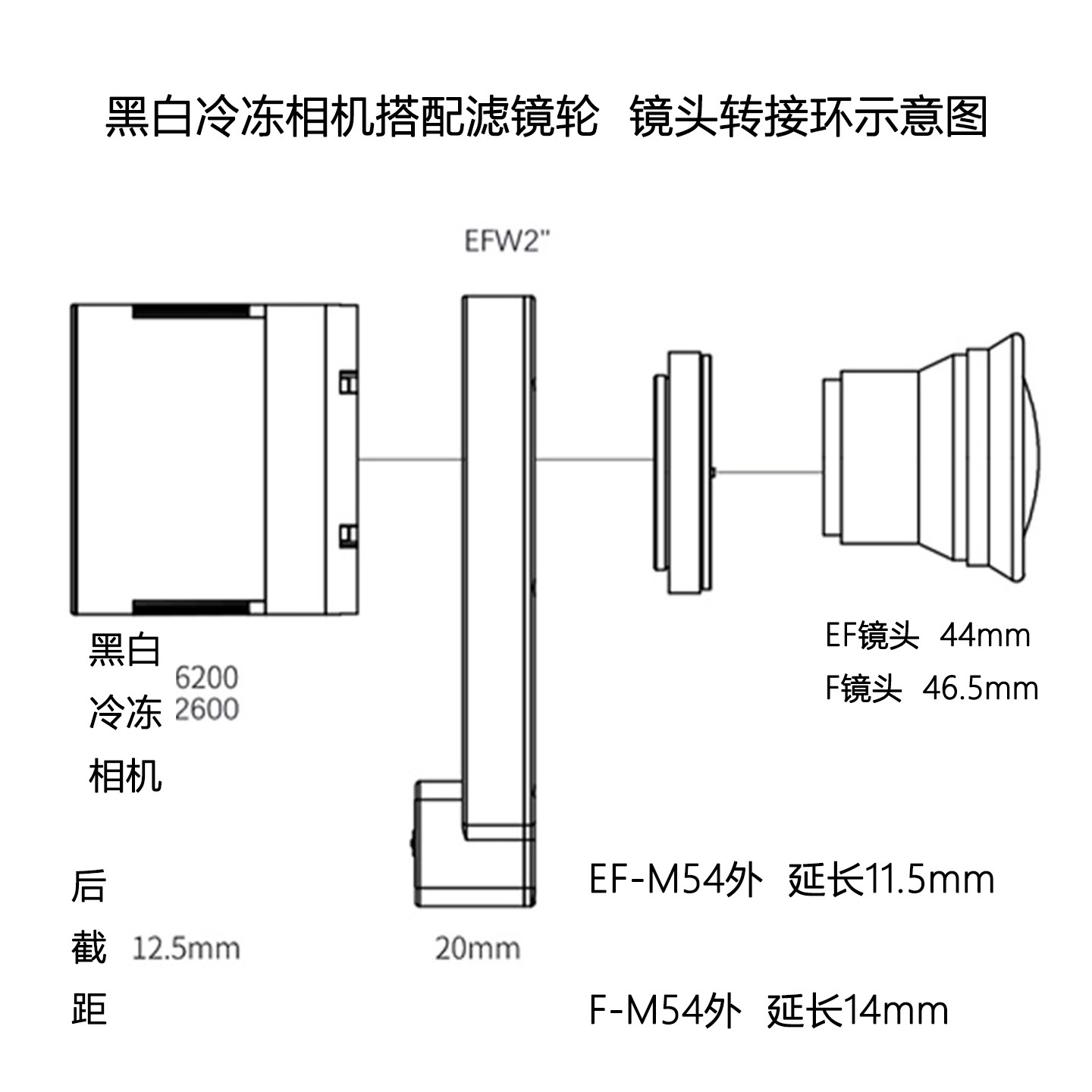 天文摄影爱好者必备!佳能EF/尼康F镜头转ZWO QHY M42/M48/M54转接环,解锁你的星空拍摄新技能!-天文望远镜-淘宝好物网