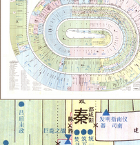 (Map) Detailed list of major historical events in the lineage of Chinese emperors from prehistory to the late Qing Dynasty