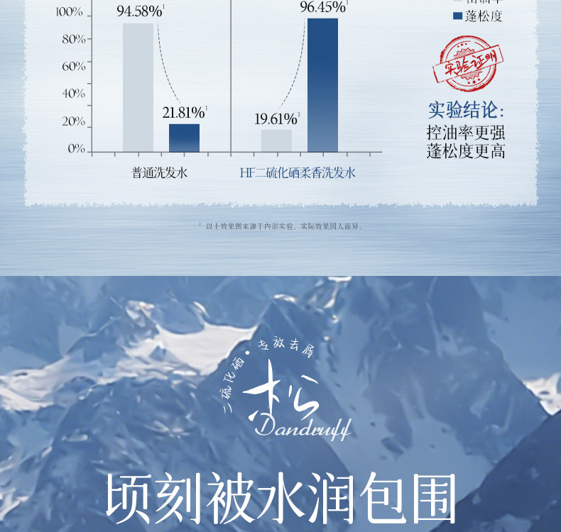 安享好物 安享A级洗发水-韩方五谷二硫化硒 柔香洗发水